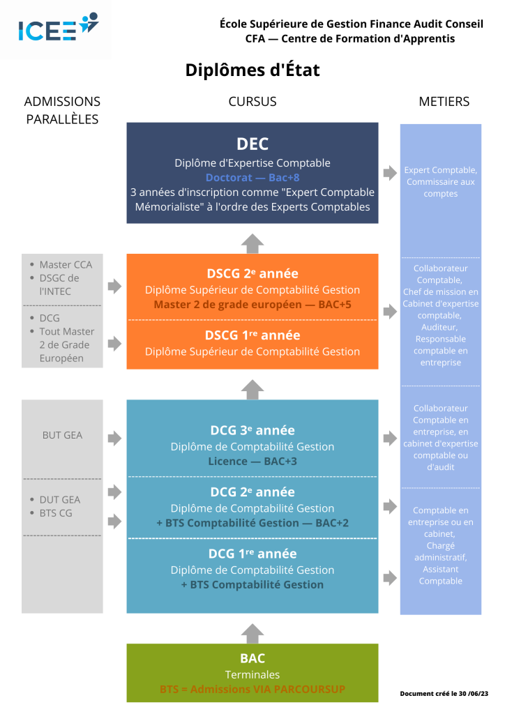 plaquette-ecole-superieure-de-gestion-finance-audit-conseil